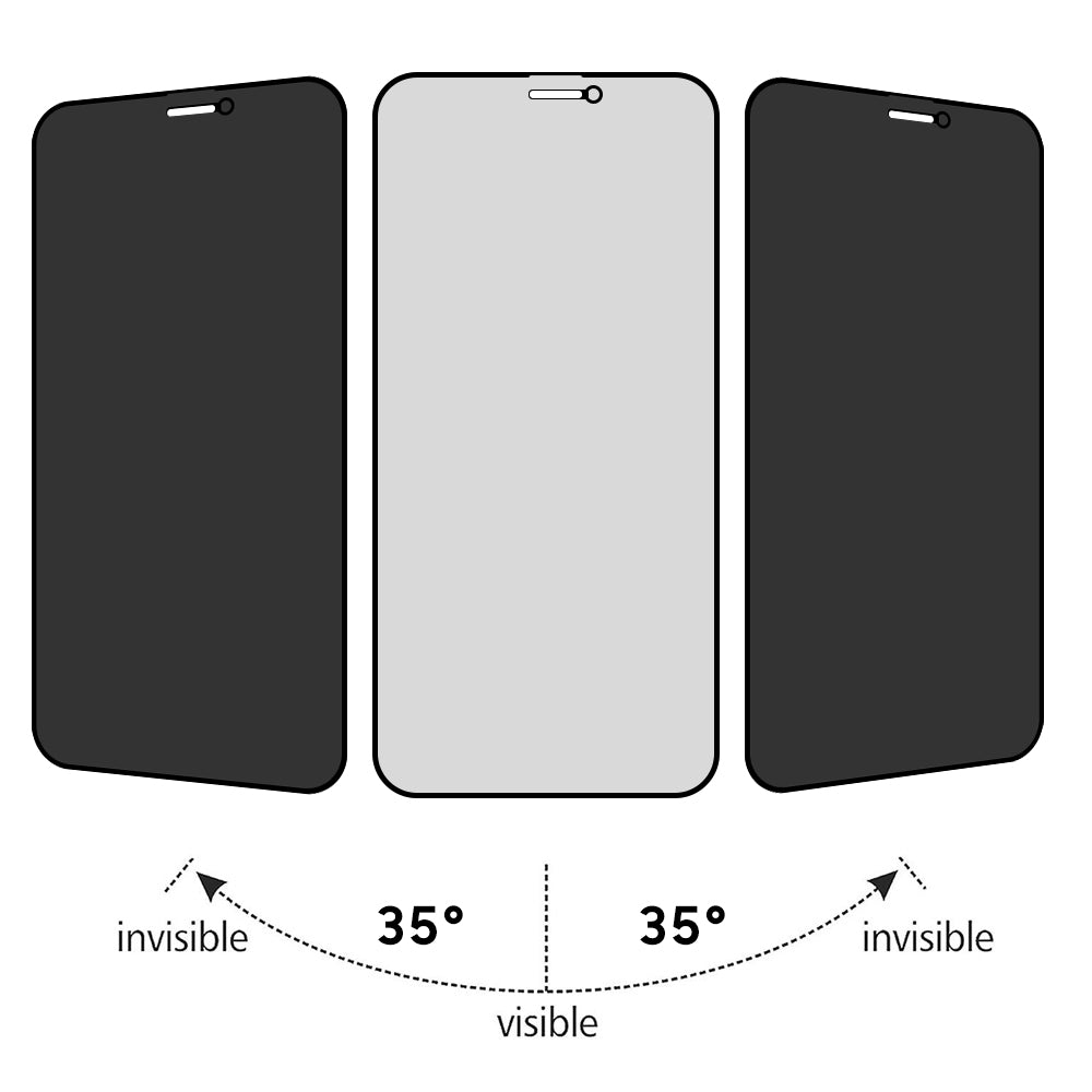 For Apple iPhone 14 /Plus Pro Max Privacy Tempered Glass Screen Protector Full Coverage True Anti-spy Tempered Glass Protector  Phone Case Cover